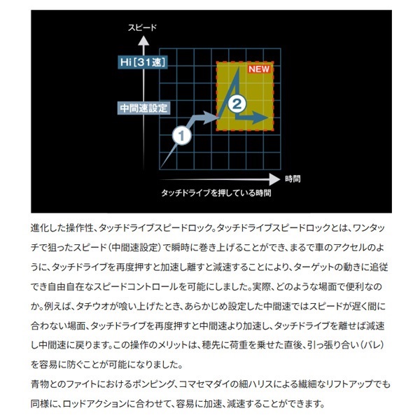 23フォースマスター